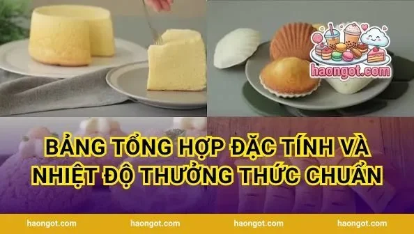 Bảng tổng hợp đặc tính và nhiệt độ thưởng thức chuẩn